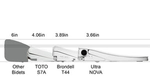 Ultra-Nova Bidet Toilet Seat - Elongated - comparison of profiles