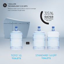 Load image into Gallery viewer, TOTO NEOREST® RS Dual Flush Toilet - 1.0 GPF & 0.8 GPF - MS8341CUMFG#01 - Water Savings