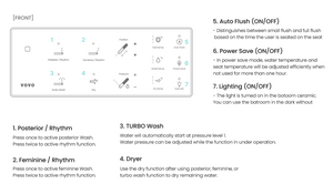 Vovo TCB-8100N remote functions