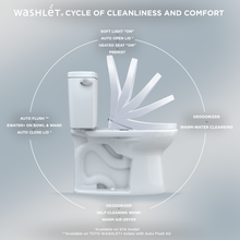 Load image into Gallery viewer, TOTO® S7A WASHLET® with Contemporary Lid, Elongated, Cotton White - SW4736AT40#01 - Cycle of use