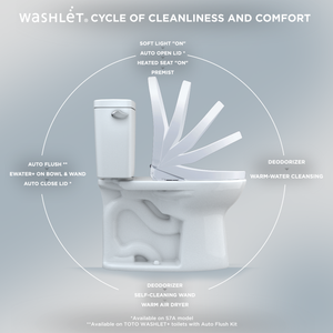 TOTO® S7A WASHLET® with Contemporary Lid, Elongated, Cotton White - SW4736AT40#01 - Cycle of use