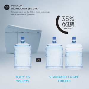 TOTO NEOREST® RS Dual Flush Toilet - 1.0 GPF & 0.8 GPF - MS8341CUMFG#01 - Water Savings