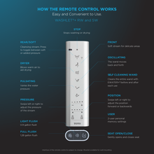 Load image into Gallery viewer, TOTO  RP WASHLET®+ RW Wall-Hung Toilet - 1.28 GPF &amp; 0.9 GPF - Auto Flush - CWT4474547CMFGA#MS